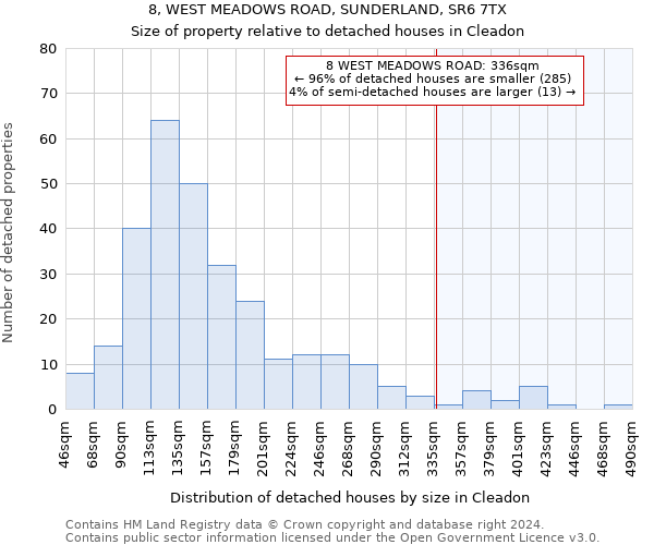 8, WEST MEADOWS ROAD, SUNDERLAND, SR6 7TX: Size of property relative to detached houses in Cleadon