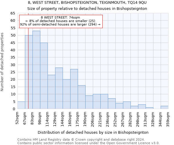 8, WEST STREET, BISHOPSTEIGNTON, TEIGNMOUTH, TQ14 9QU: Size of property relative to detached houses in Bishopsteignton
