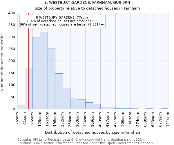 8, WESTBURY GARDENS, FARNHAM, GU9 9RN: Size of property relative to detached houses in Farnham