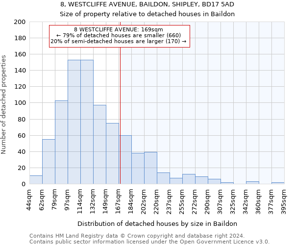 8, WESTCLIFFE AVENUE, BAILDON, SHIPLEY, BD17 5AD: Size of property relative to detached houses in Baildon