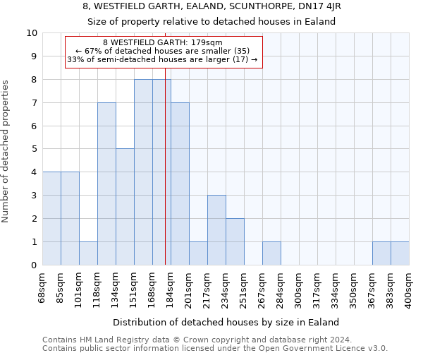 8, WESTFIELD GARTH, EALAND, SCUNTHORPE, DN17 4JR: Size of property relative to detached houses in Ealand