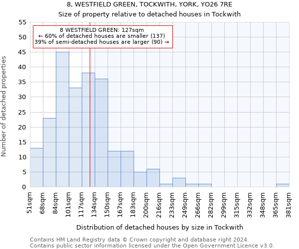 8, WESTFIELD GREEN, TOCKWITH, YORK, YO26 7RE: Size of property relative to detached houses in Tockwith