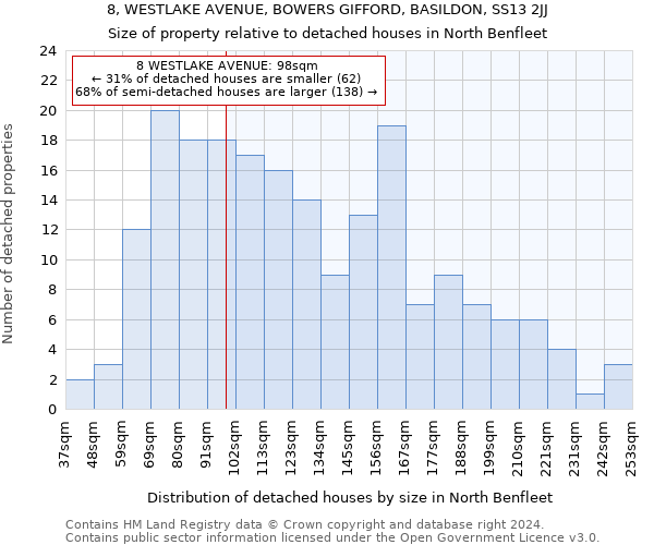 8, WESTLAKE AVENUE, BOWERS GIFFORD, BASILDON, SS13 2JJ: Size of property relative to detached houses in North Benfleet