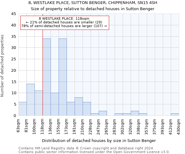 8, WESTLAKE PLACE, SUTTON BENGER, CHIPPENHAM, SN15 4SH: Size of property relative to detached houses in Sutton Benger