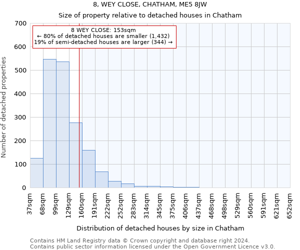 8, WEY CLOSE, CHATHAM, ME5 8JW: Size of property relative to detached houses in Chatham
