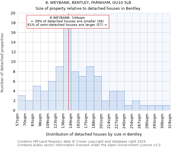 8, WEYBANK, BENTLEY, FARNHAM, GU10 5LB: Size of property relative to detached houses in Bentley