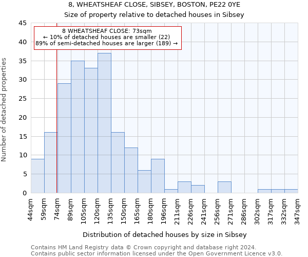 8, WHEATSHEAF CLOSE, SIBSEY, BOSTON, PE22 0YE: Size of property relative to detached houses in Sibsey