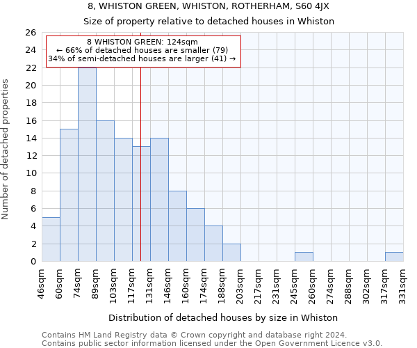 8, WHISTON GREEN, WHISTON, ROTHERHAM, S60 4JX: Size of property relative to detached houses in Whiston