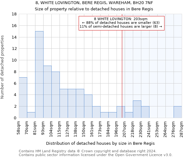 8, WHITE LOVINGTON, BERE REGIS, WAREHAM, BH20 7NF: Size of property relative to detached houses in Bere Regis