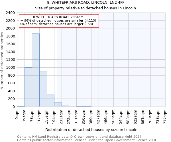 8, WHITEFRIARS ROAD, LINCOLN, LN2 4FF: Size of property relative to detached houses in Lincoln