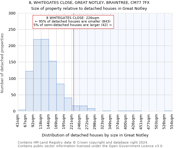 8, WHITEGATES CLOSE, GREAT NOTLEY, BRAINTREE, CM77 7FX: Size of property relative to detached houses in Great Notley