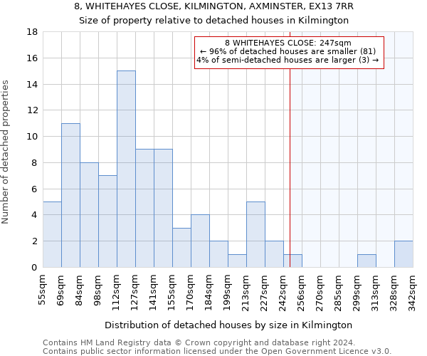 8, WHITEHAYES CLOSE, KILMINGTON, AXMINSTER, EX13 7RR: Size of property relative to detached houses in Kilmington