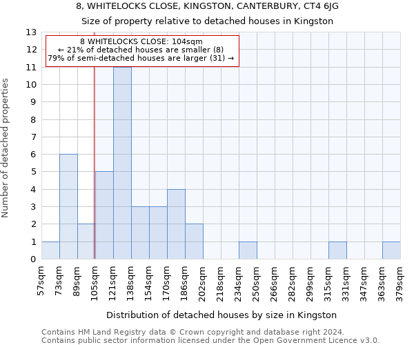 8, WHITELOCKS CLOSE, KINGSTON, CANTERBURY, CT4 6JG: Size of property relative to detached houses in Kingston