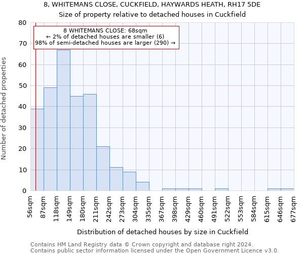 8, WHITEMANS CLOSE, CUCKFIELD, HAYWARDS HEATH, RH17 5DE: Size of property relative to detached houses in Cuckfield