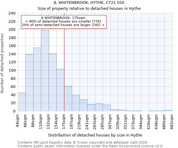 8, WHITENBROOK, HYTHE, CT21 5SX: Size of property relative to detached houses in Hythe