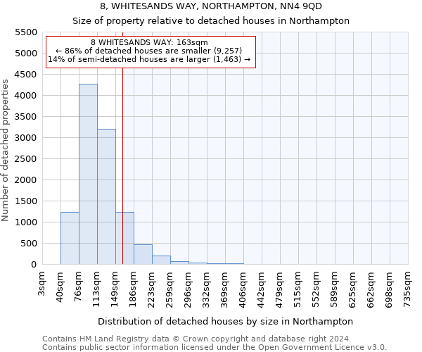 8, WHITESANDS WAY, NORTHAMPTON, NN4 9QD: Size of property relative to detached houses in Northampton