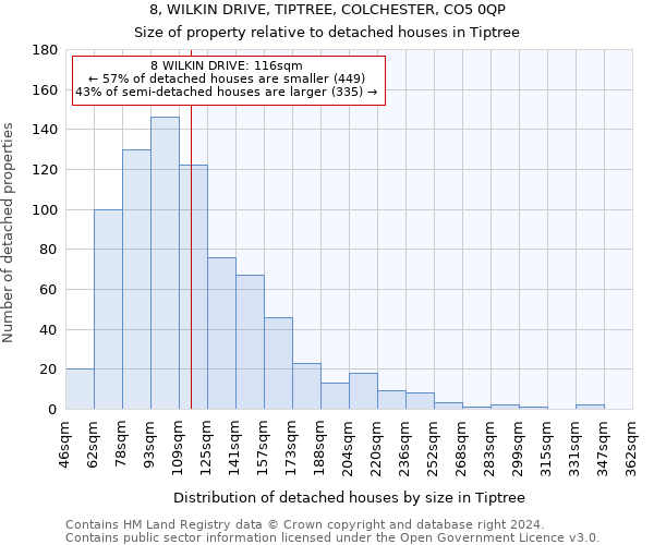 8, WILKIN DRIVE, TIPTREE, COLCHESTER, CO5 0QP: Size of property relative to detached houses in Tiptree