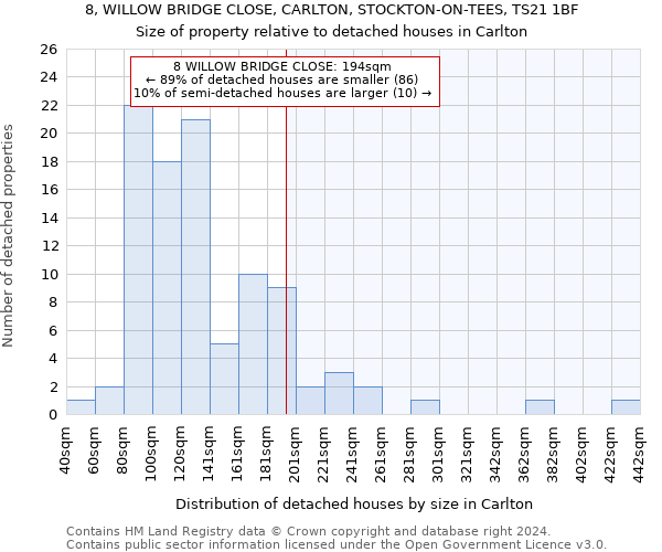 8, WILLOW BRIDGE CLOSE, CARLTON, STOCKTON-ON-TEES, TS21 1BF: Size of property relative to detached houses in Carlton