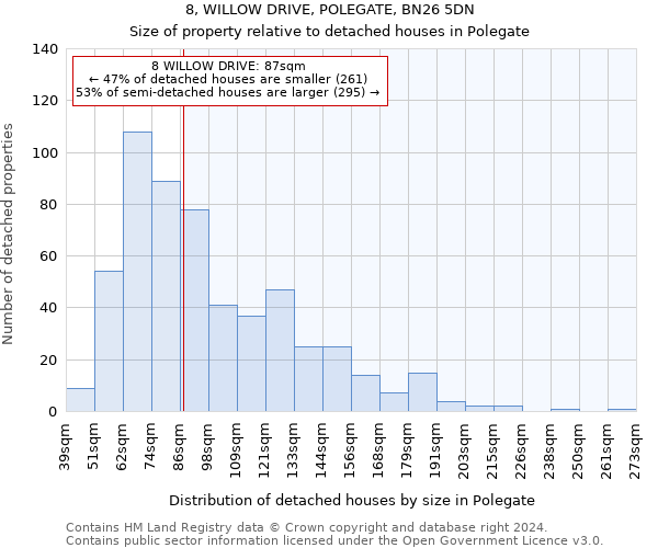 8, WILLOW DRIVE, POLEGATE, BN26 5DN: Size of property relative to detached houses in Polegate