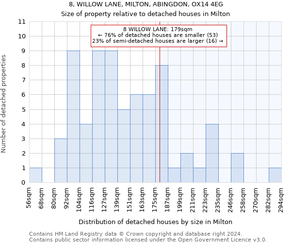 8, WILLOW LANE, MILTON, ABINGDON, OX14 4EG: Size of property relative to detached houses in Milton