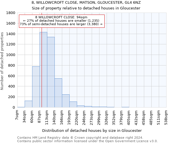 8, WILLOWCROFT CLOSE, MATSON, GLOUCESTER, GL4 6NZ: Size of property relative to detached houses in Gloucester