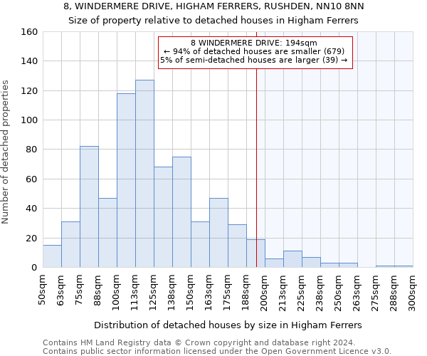 8, WINDERMERE DRIVE, HIGHAM FERRERS, RUSHDEN, NN10 8NN: Size of property relative to detached houses in Higham Ferrers