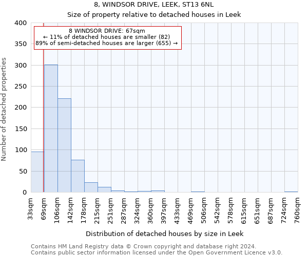 8, WINDSOR DRIVE, LEEK, ST13 6NL: Size of property relative to detached houses in Leek