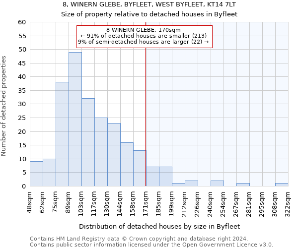 8, WINERN GLEBE, BYFLEET, WEST BYFLEET, KT14 7LT: Size of property relative to detached houses in Byfleet