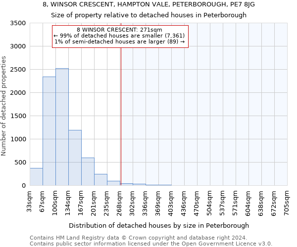 8, WINSOR CRESCENT, HAMPTON VALE, PETERBOROUGH, PE7 8JG: Size of property relative to detached houses in Peterborough