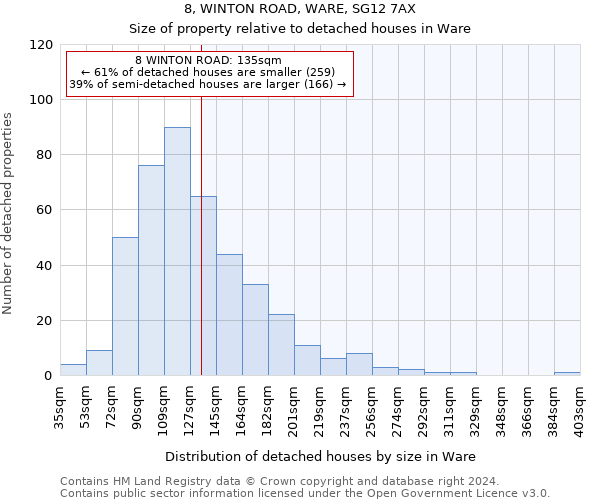 8, WINTON ROAD, WARE, SG12 7AX: Size of property relative to detached houses in Ware