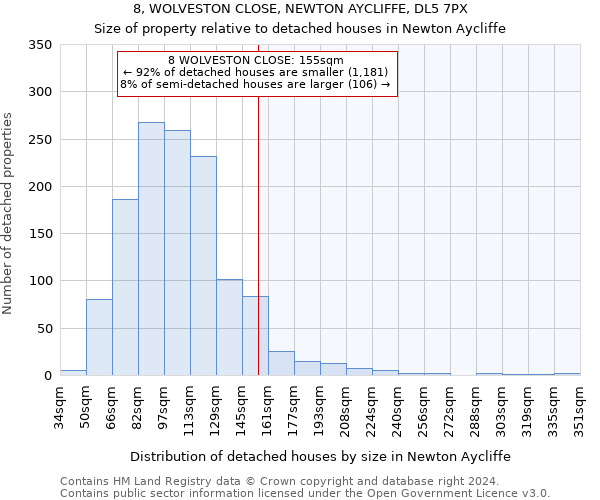 8, WOLVESTON CLOSE, NEWTON AYCLIFFE, DL5 7PX: Size of property relative to detached houses in Newton Aycliffe