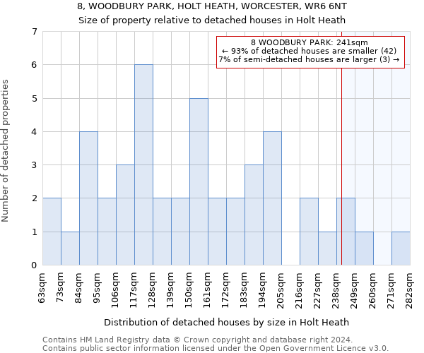 8, WOODBURY PARK, HOLT HEATH, WORCESTER, WR6 6NT: Size of property relative to detached houses in Holt Heath