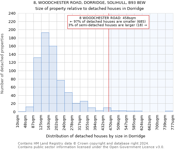 8, WOODCHESTER ROAD, DORRIDGE, SOLIHULL, B93 8EW: Size of property relative to detached houses in Dorridge