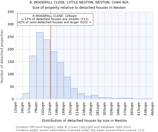 8, WOODFALL CLOSE, LITTLE NESTON, NESTON, CH64 4EA: Size of property relative to detached houses in Neston