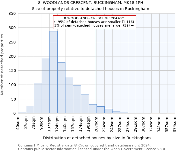 8, WOODLANDS CRESCENT, BUCKINGHAM, MK18 1PH: Size of property relative to detached houses in Buckingham