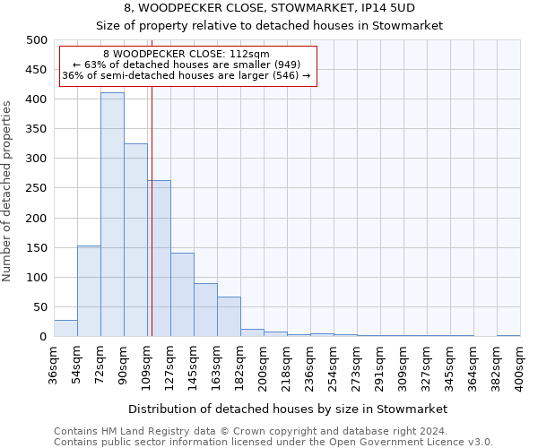 8, WOODPECKER CLOSE, STOWMARKET, IP14 5UD: Size of property relative to detached houses in Stowmarket