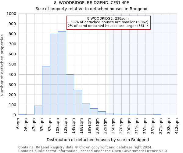 8, WOODRIDGE, BRIDGEND, CF31 4PE: Size of property relative to detached houses in Bridgend