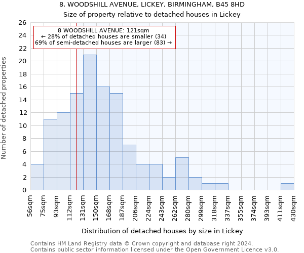 8, WOODSHILL AVENUE, LICKEY, BIRMINGHAM, B45 8HD: Size of property relative to detached houses in Lickey