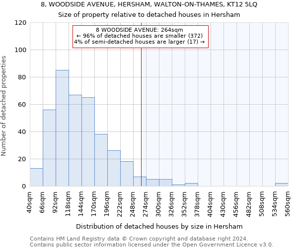 8, WOODSIDE AVENUE, HERSHAM, WALTON-ON-THAMES, KT12 5LQ: Size of property relative to detached houses in Hersham