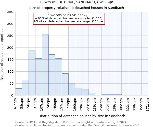 8, WOODSIDE DRIVE, SANDBACH, CW11 4JP: Size of property relative to detached houses in Sandbach