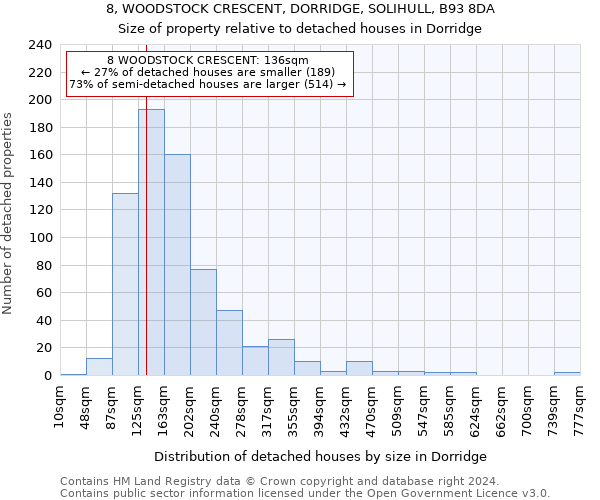 8, WOODSTOCK CRESCENT, DORRIDGE, SOLIHULL, B93 8DA: Size of property relative to detached houses in Dorridge