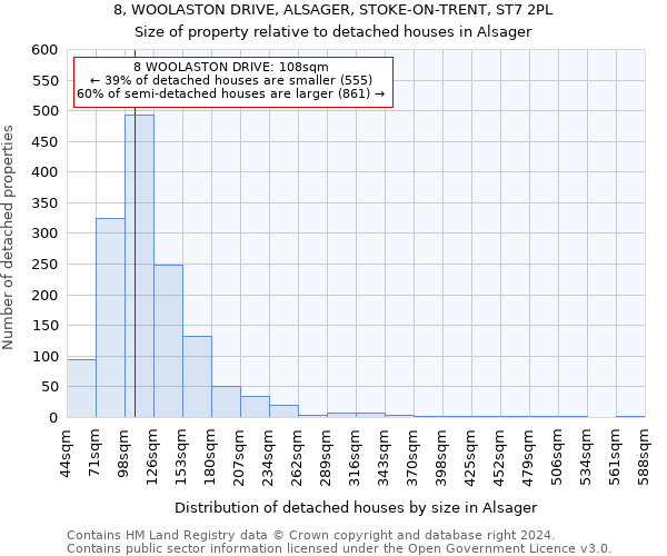 8, WOOLASTON DRIVE, ALSAGER, STOKE-ON-TRENT, ST7 2PL: Size of property relative to detached houses in Alsager