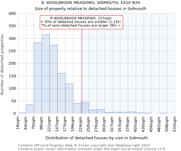 8, WOOLBROOK MEADOWS, SIDMOUTH, EX10 9UH: Size of property relative to detached houses in Sidmouth