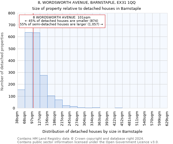 8, WORDSWORTH AVENUE, BARNSTAPLE, EX31 1QQ: Size of property relative to detached houses in Barnstaple