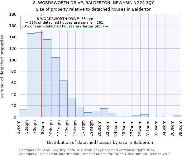 8, WORDSWORTH DRIVE, BALDERTON, NEWARK, NG24 3QY: Size of property relative to detached houses in Balderton