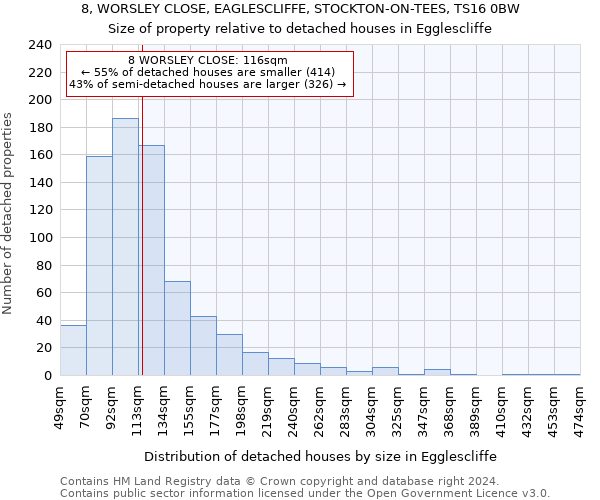 8, WORSLEY CLOSE, EAGLESCLIFFE, STOCKTON-ON-TEES, TS16 0BW: Size of property relative to detached houses in Egglescliffe