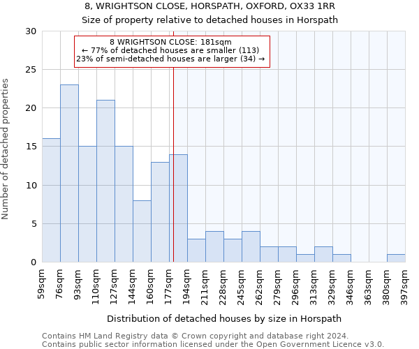 8, WRIGHTSON CLOSE, HORSPATH, OXFORD, OX33 1RR: Size of property relative to detached houses in Horspath