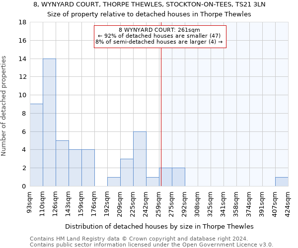 8, WYNYARD COURT, THORPE THEWLES, STOCKTON-ON-TEES, TS21 3LN: Size of property relative to detached houses in Thorpe Thewles