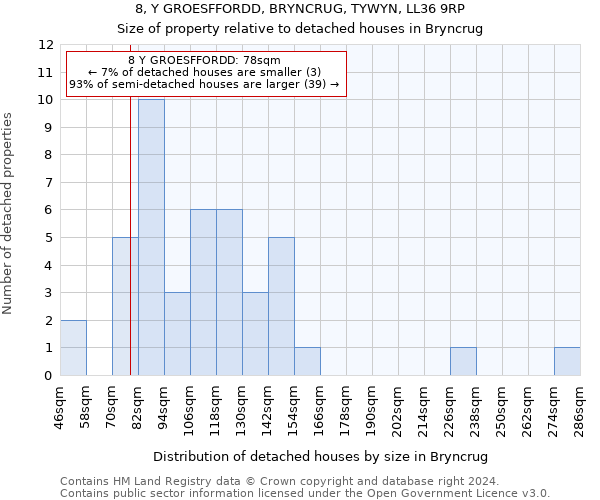 8, Y GROESFFORDD, BRYNCRUG, TYWYN, LL36 9RP: Size of property relative to detached houses in Bryncrug