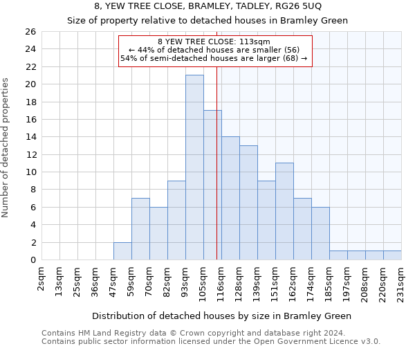 8, YEW TREE CLOSE, BRAMLEY, TADLEY, RG26 5UQ: Size of property relative to detached houses in Bramley Green